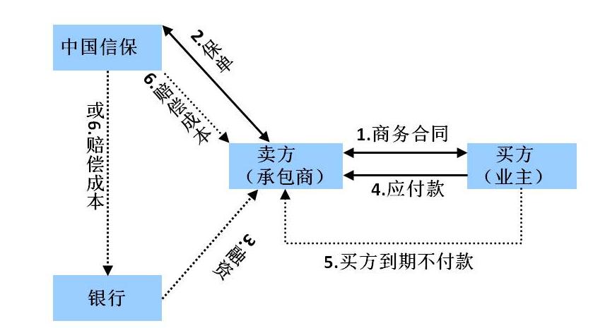 买方违约保险